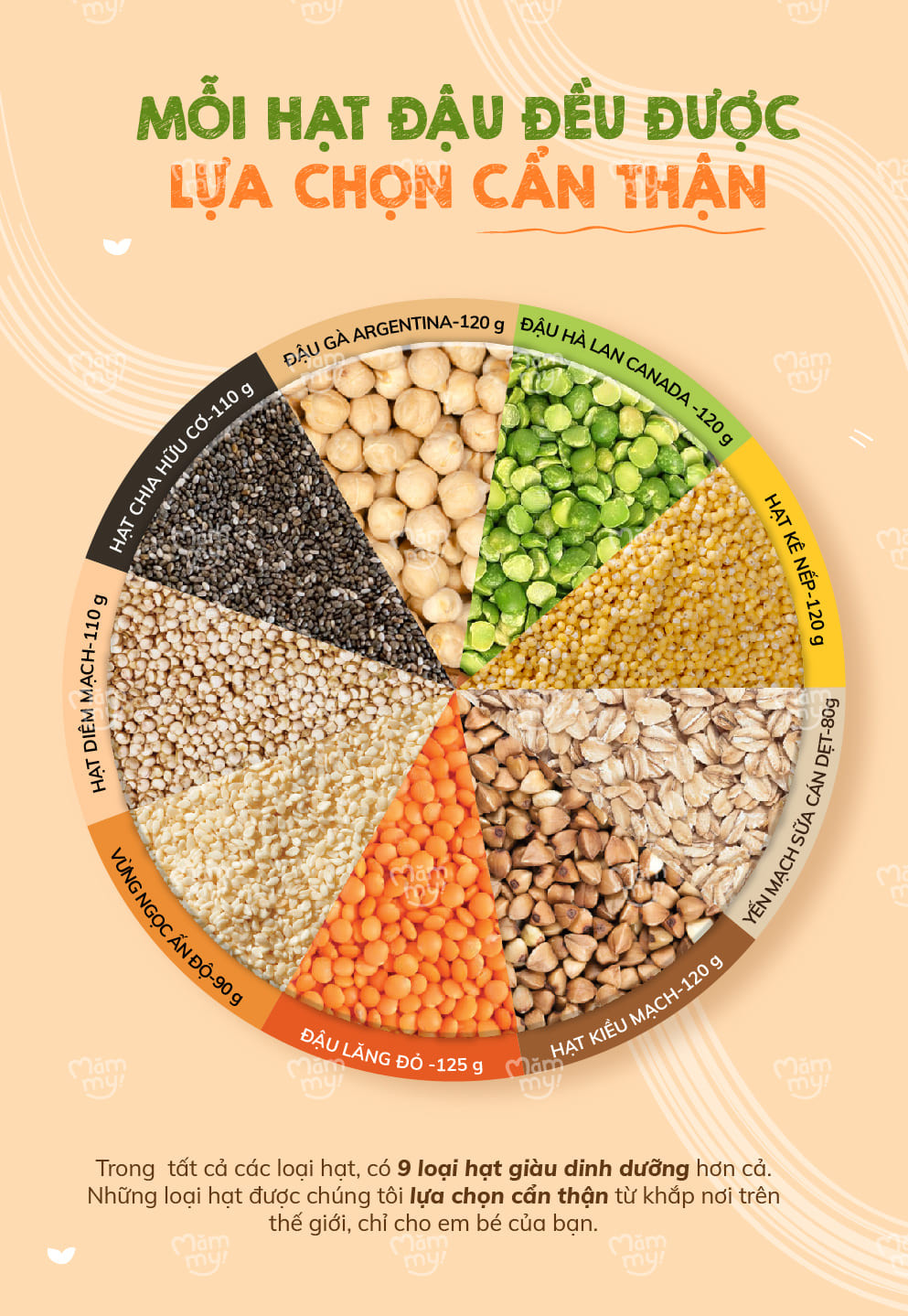 Chế biến đa dạng