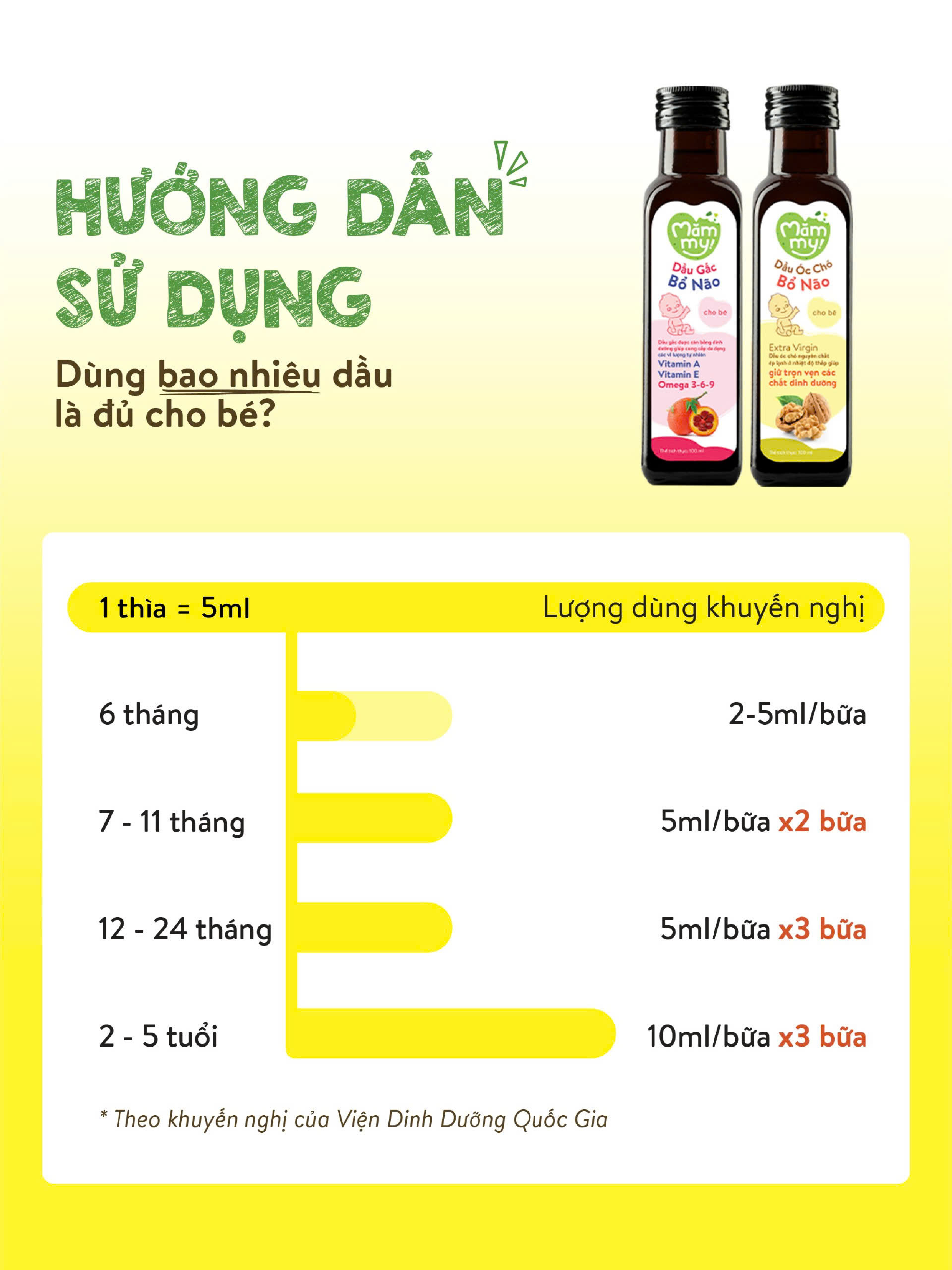 Hướng dẫn sử dụng dầu ăn dặm Mămmy