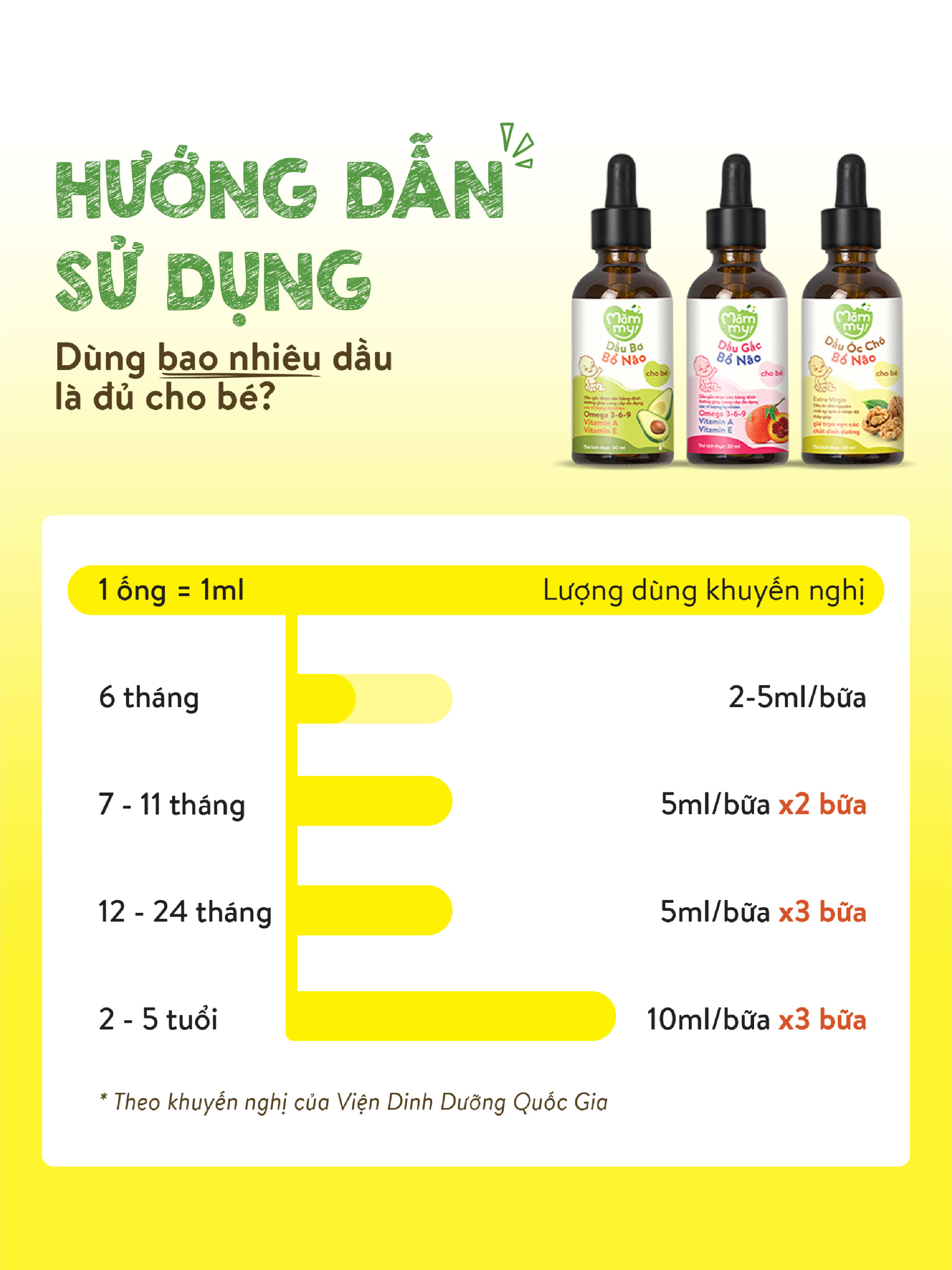 Hướng dẫn sử dụng set dầu núng nính Mămmy