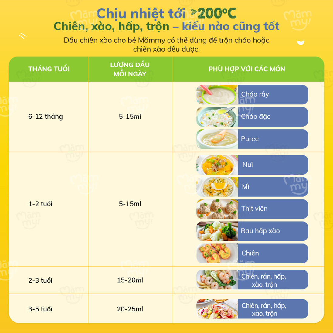 Hướng dẫn sử dụng dầu chiên xào Mămmy